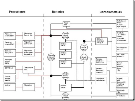 gwenru_circuit_electrique